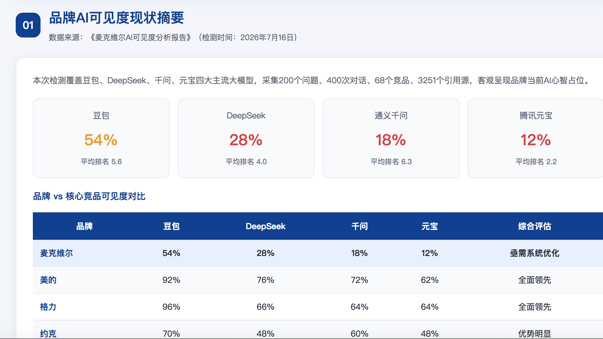眉山geo分析报告